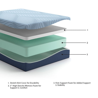 Peak 2.0 12 Memory Foam Mattresses