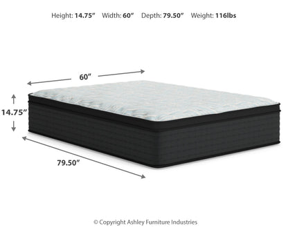 Palisades ET Mattresses